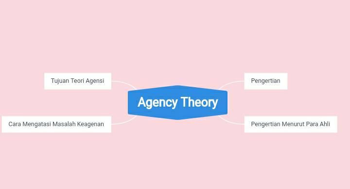 Tb 2 Prof Dr Apollo Daito Agency Theory Efficient Hypothesis Market Signaling Theory Dan Controlling Theory Halaman All Kompasiana Com