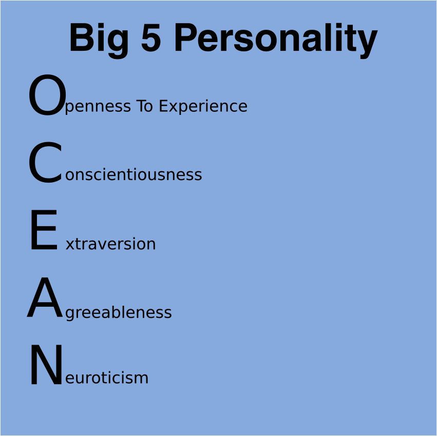 Memahami Personality Diri Dengan Big 5 Personality Halaman 1 ...