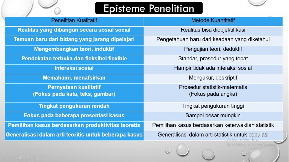 Episteme Ilmu Kualitatif Kuantitatif Kompasiana Com