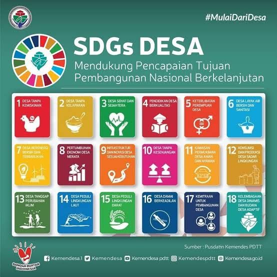 Menyoal Pelaksanaan Survei SDGs Desa 2021, Bertele-tele Dan Kepo ...