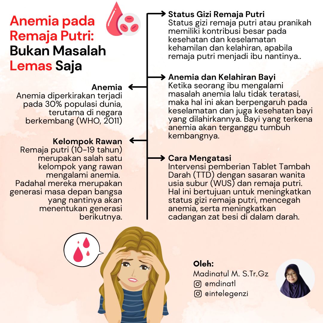 Anemia Pada Remaja Putri: Bukan Masalah Lemas Saja Halaman 1 ...