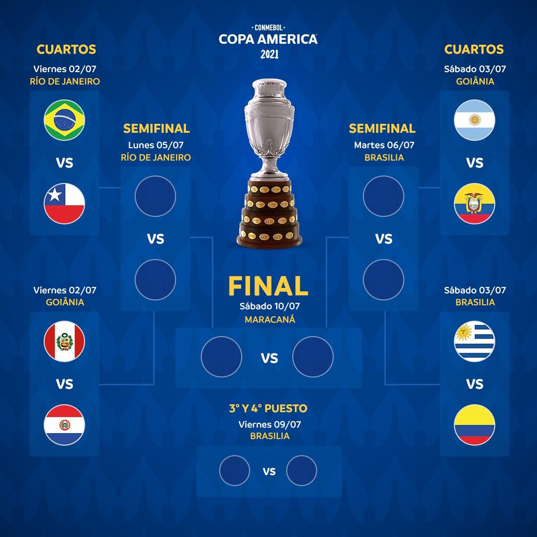 Jadwal Lengkap Perempat Final Copa America 2021 Big Match – Otosection