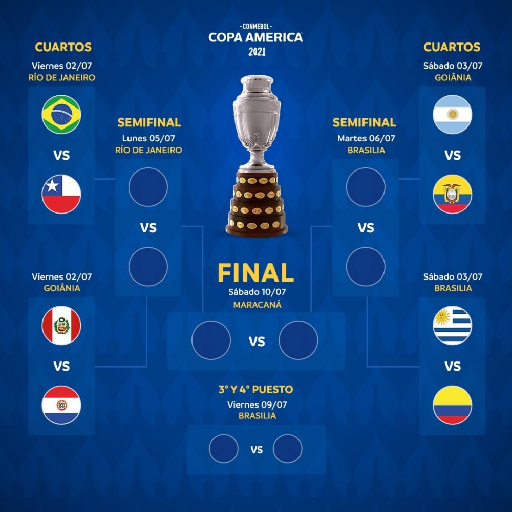 Copa America 2025 Memasuki Perempat Final