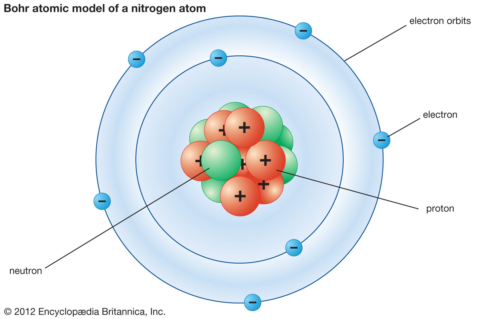 bohr atomic models