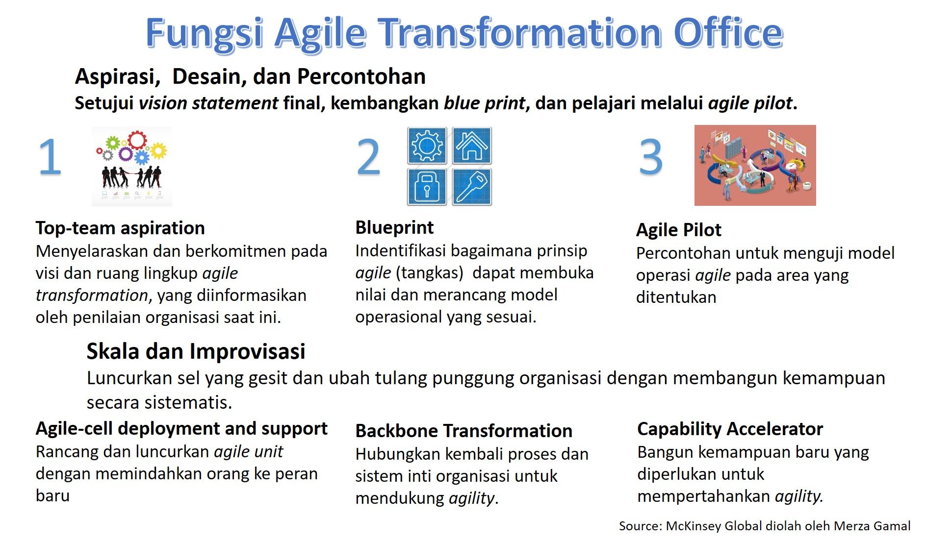 Total 48+ Imagen Agile Transformation Office - Abzlocal.mx