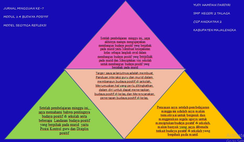 Jurnal Refleksi Minggu Ke 7 Modul 1 4 Budaya Positif Kompasiana Com
