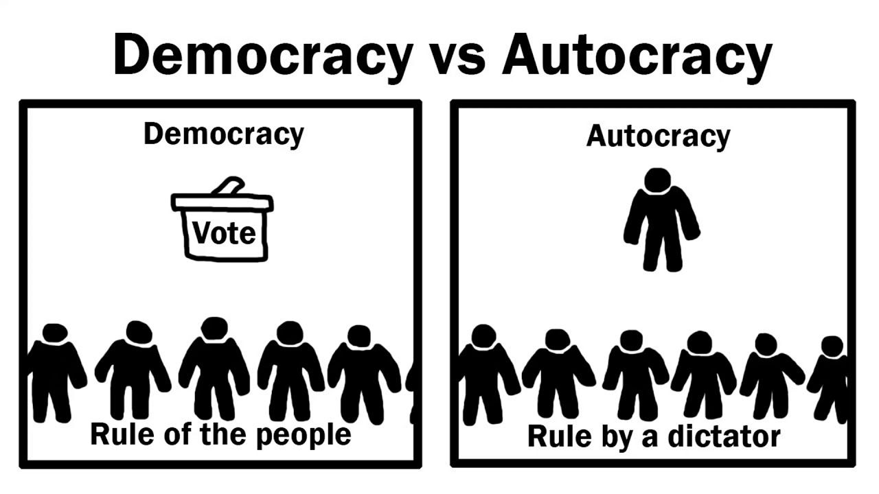 Autocratic Vs Democratic Behaviors - Kompasiana.com