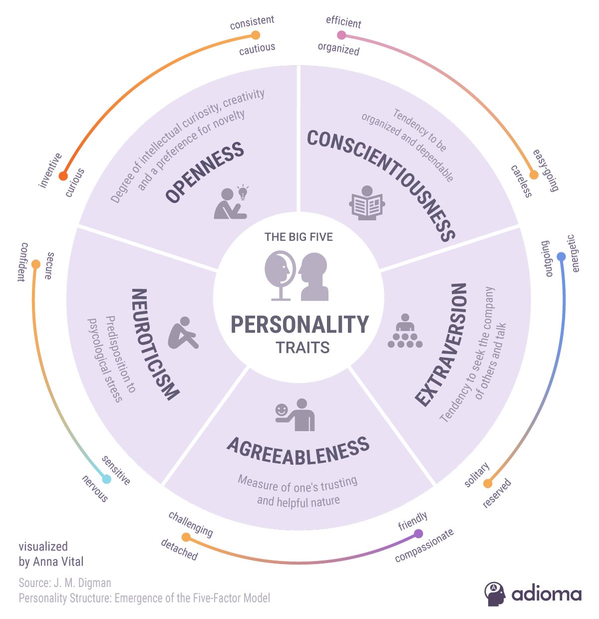 Apa Itu Big Five Personality Dimensions? - Kompasiana.com