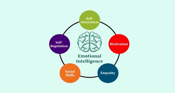 Mengapa Emotional Intelligence Dapat Menjadi Penentu Efektivitas ...