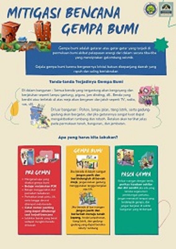 Mahasiswa Kkn Um Beri Sosialisasi Mitigasi Bencana Alam Gempa Bumi Kepada Masyarakat Desa Pandanrejo Kompasiana Com