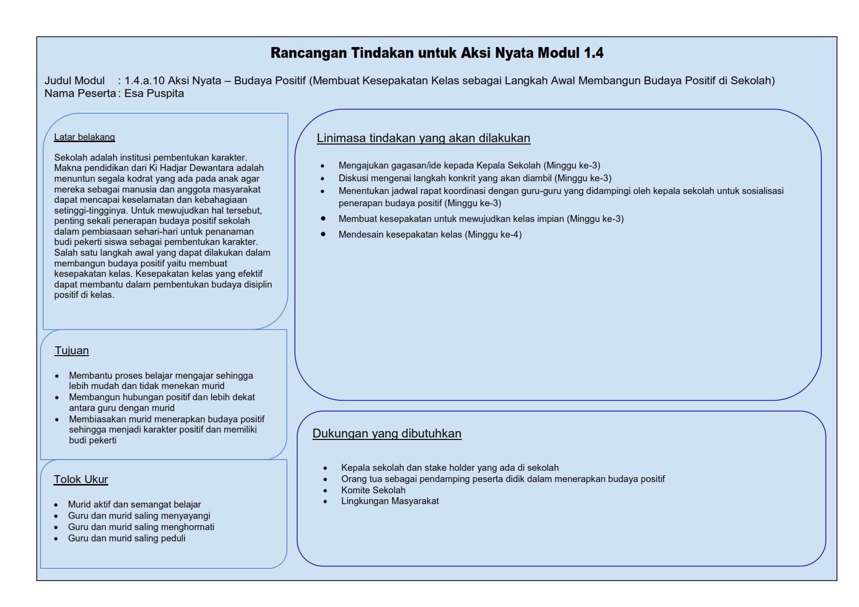 Bahan Diskusi Guru Sekolah Minggu