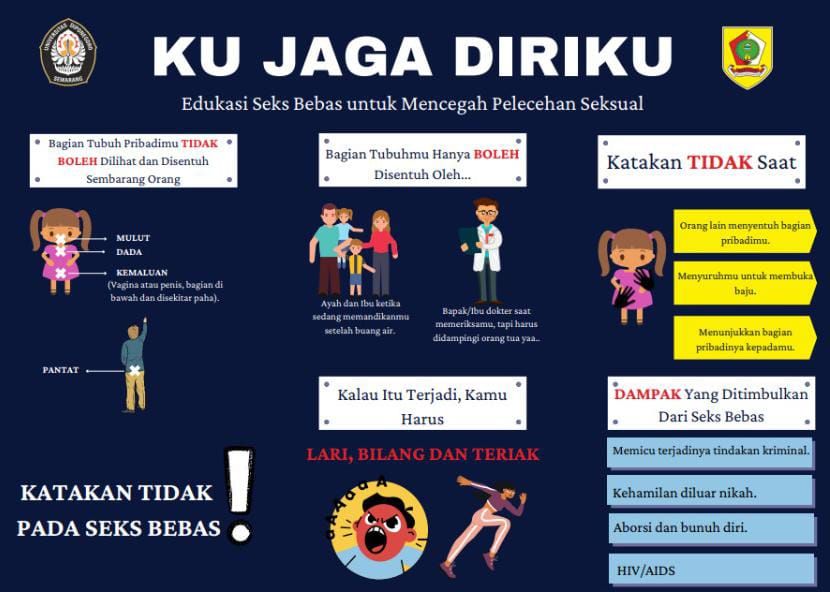 Mahasiswa KKN Undip Beri Edukasi Seks Bebas Untuk Mencegah Pelecehan ...