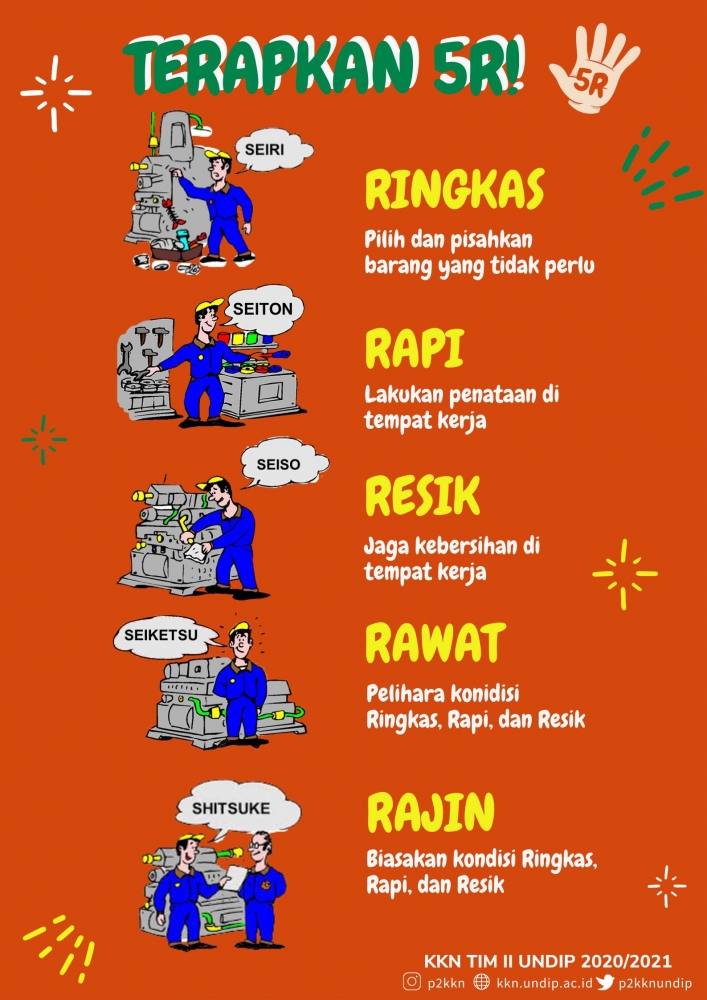 Tingkatkan Produktivitas UMKM dengan Budaya 5R - Kompasiana.com