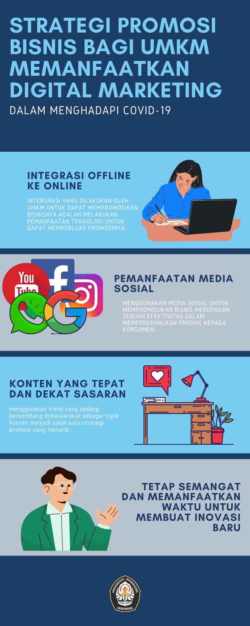 Fleksibiliti dan Adaptasi Strategi Pemasaran Digital Menghadapi Krisis Ekonomi dan Pandemik