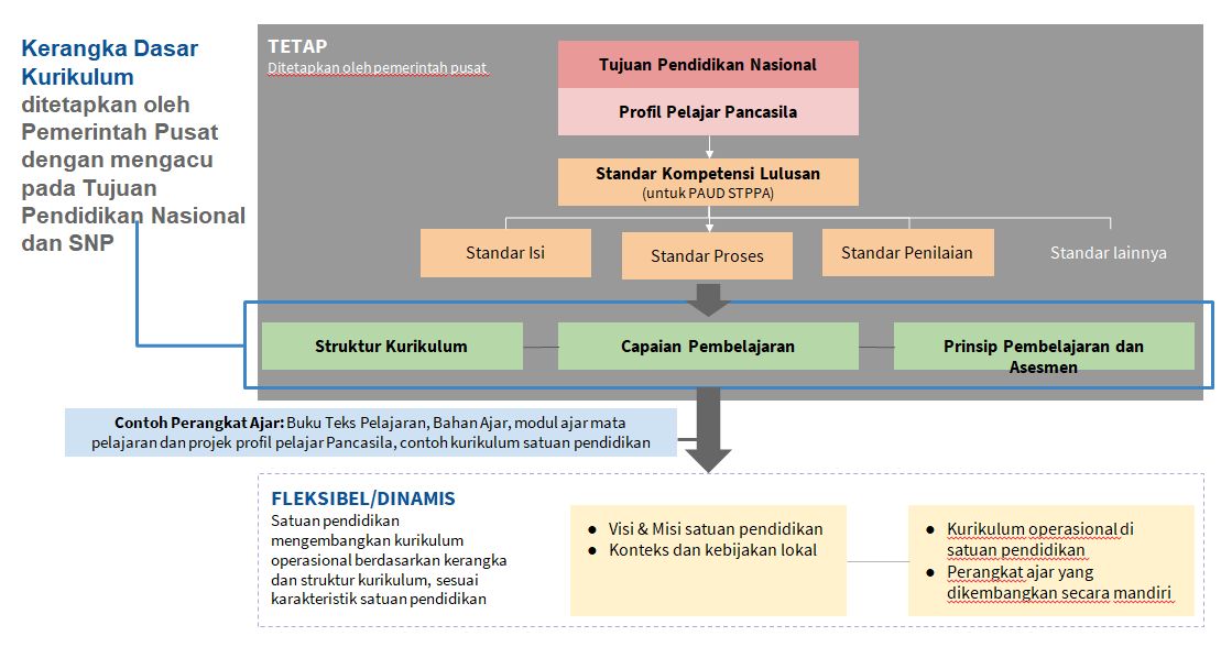 Penerapan Kos Dan P5bk Di Sekolah Sebagai Upaya Meningkatkan Inovasi Guru Dan Kompetensi Peserta Didik Halaman 1 Kompasiana Com