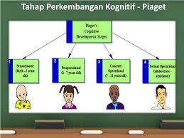 Pembelajaran Kognitif Halaman 1 Kompasiana