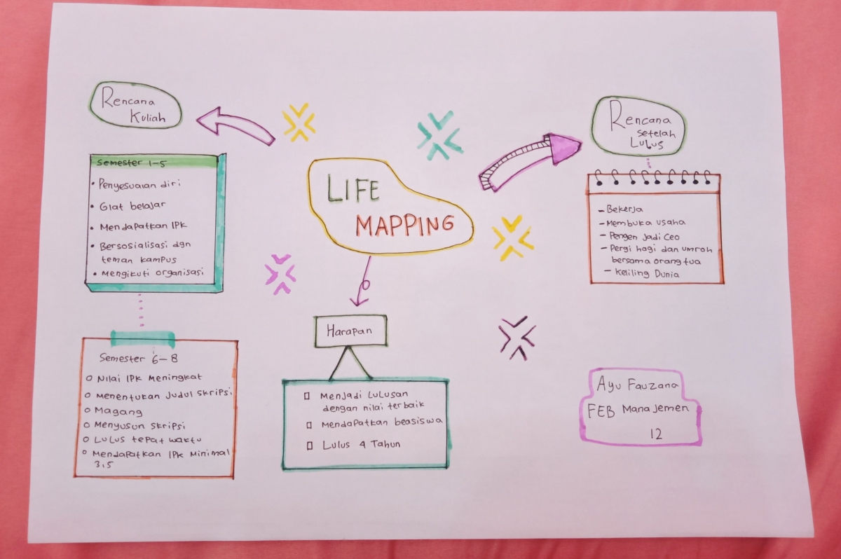 Life Mapping - Kompasiana.com