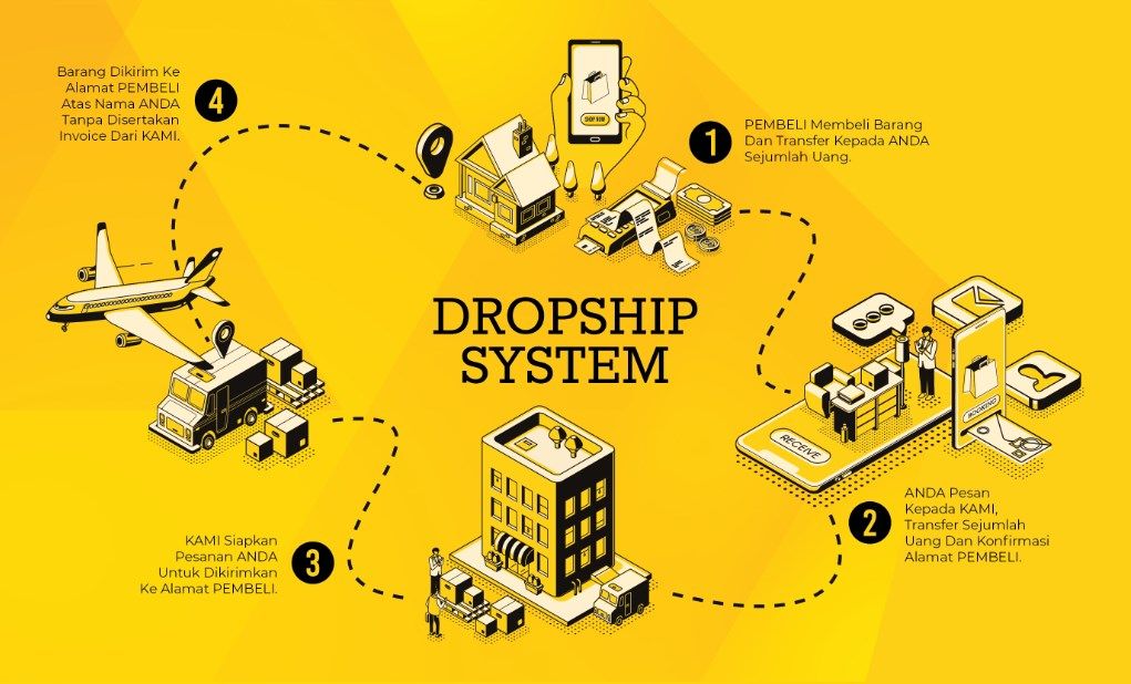 Rahasia Sukses Berjualan Online sebagai Dropshipper: Panduan Lengkap dari Nol Hingga Untung