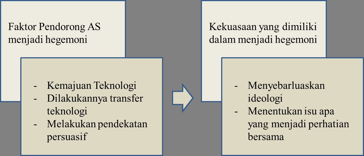 Hegemoni Amerika Serikat Akankah Hancur Karena Kebangkitan Tiongkok Halaman 1 Kompasiana Com