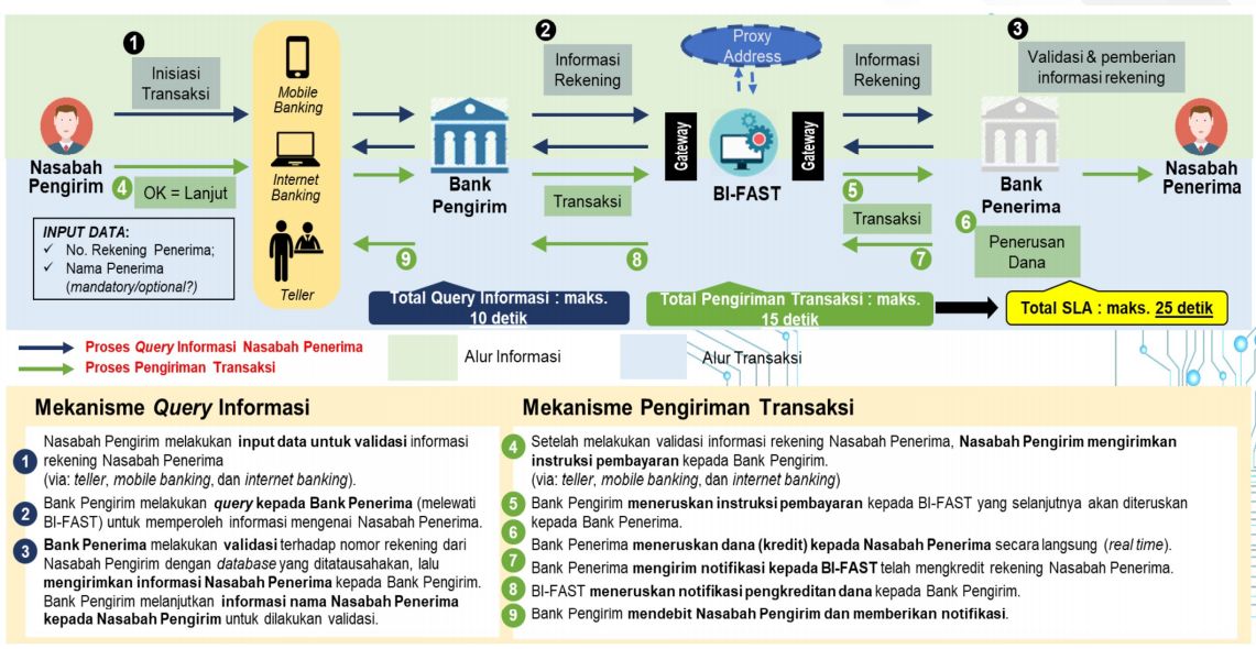 Contoh Bi Fast BI FAST Interface Application-Solusi Sistem Pembayaran Ritel Perbankan ...