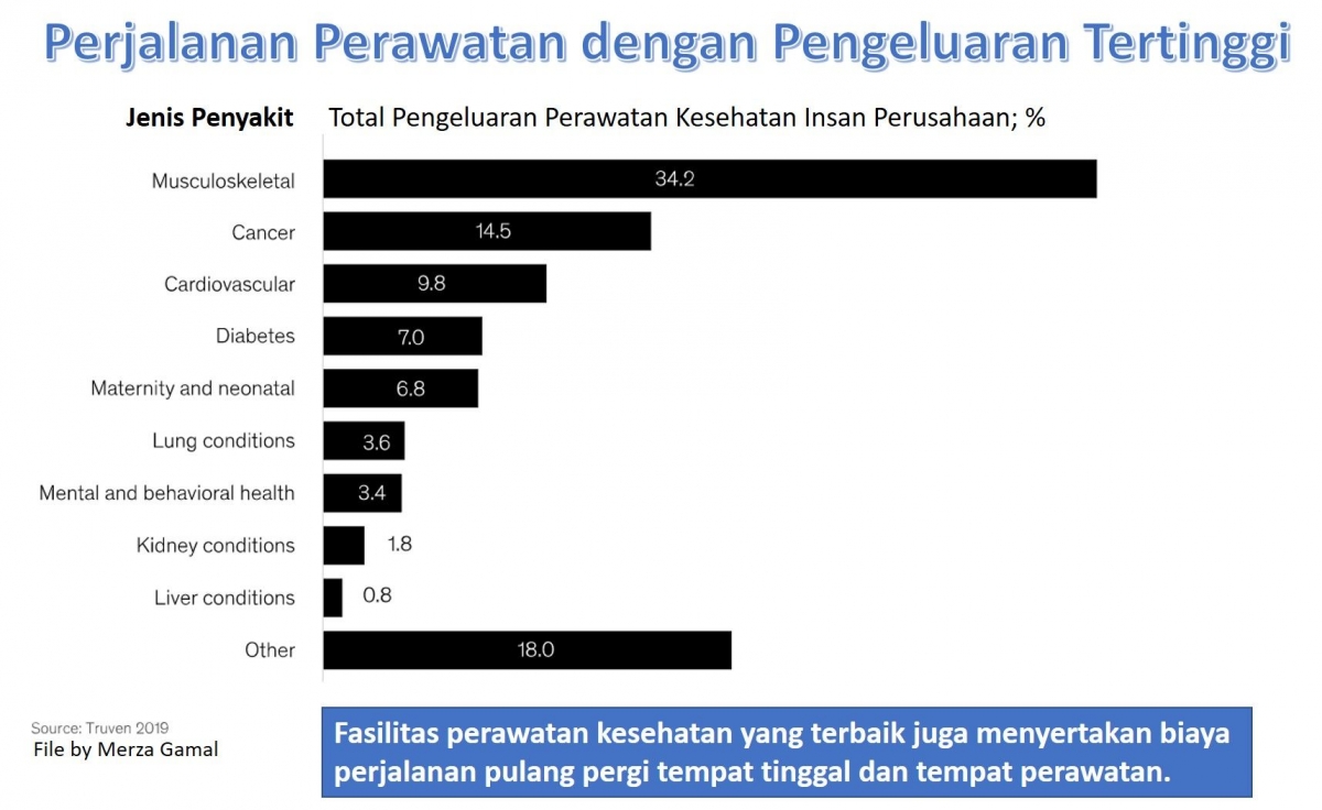 Investasi Kesehatan dan Kebugaran Insan Perusahaan Halaman 1