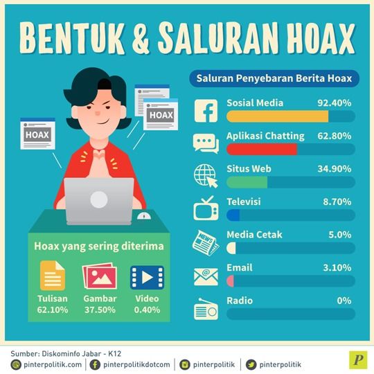 Upaya Menanggulangi Bahaya Hoax Dengan Mengedukasi Diri Literasi ...