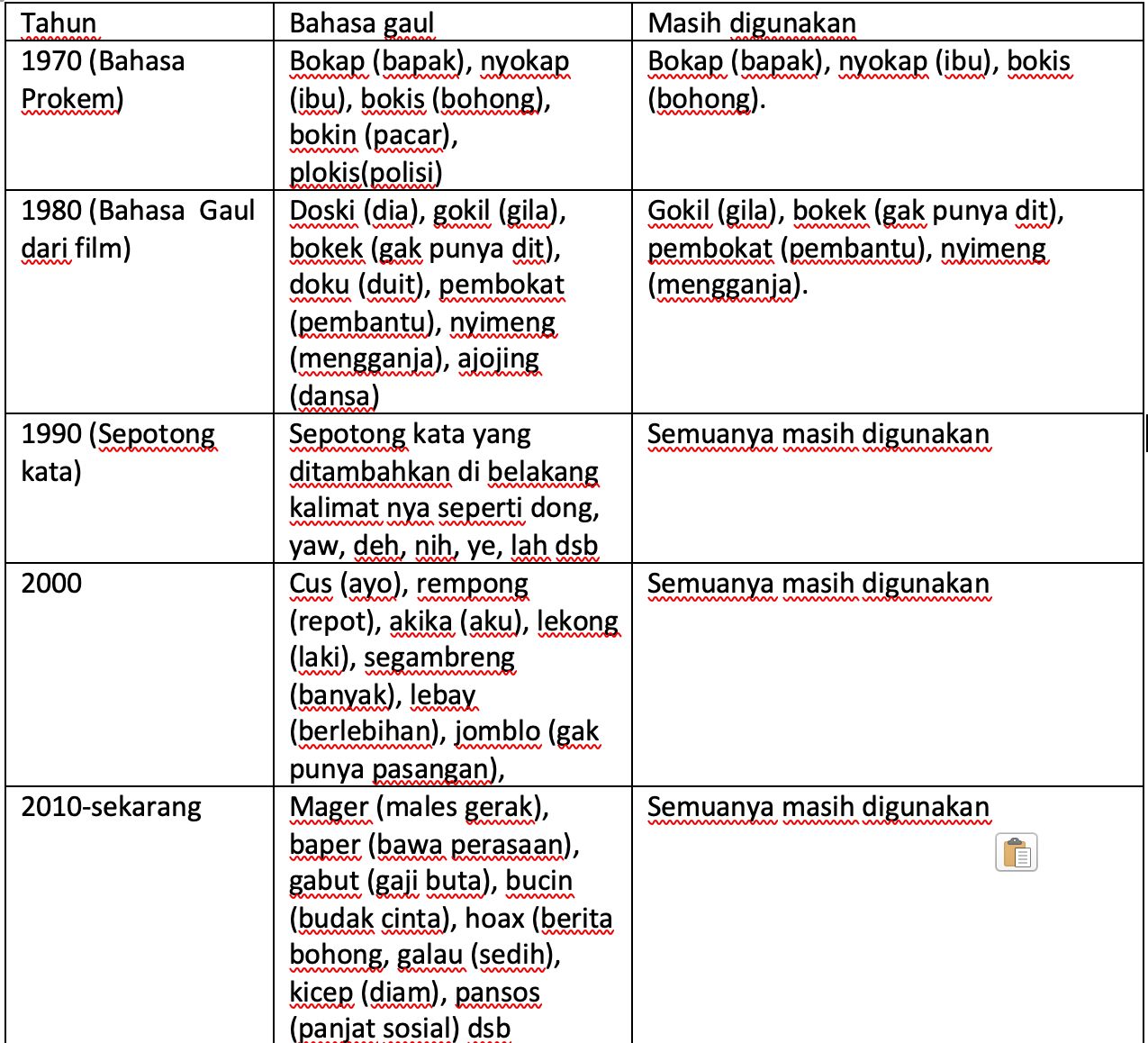 Bahasa Gaul Generasi Dulu Dan Sekarang Halaman 1 - Kompasiana.com