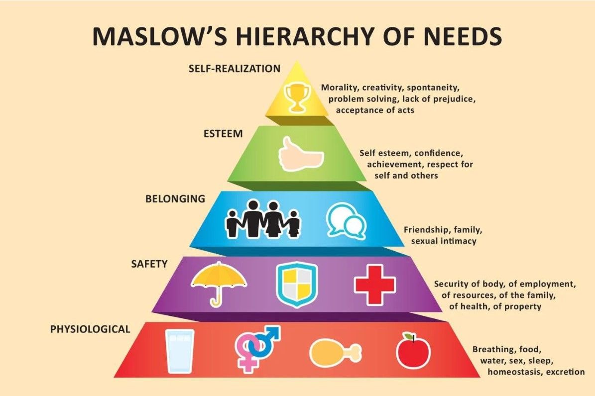Abraham Maslow Hierarchy Of Needs Halaman 1 Kompasiana Abraham Maslow Hierarchy Of Needs Halaman 1 Kompasiana