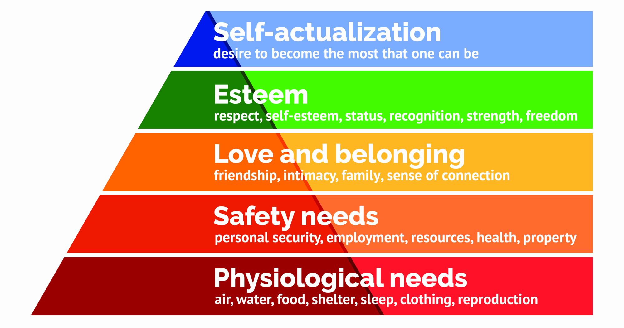 Hirarki Maslow Dalam Kehidupan Kita Halaman 1 - Kompasiana.com