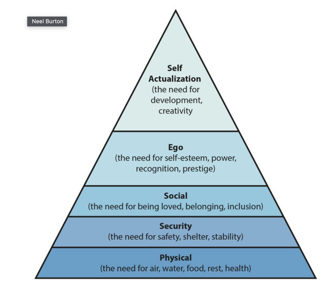 Aplikasi Hierarchy Of Needs Dalam Dunia Pendidikan Halaman 1 ...