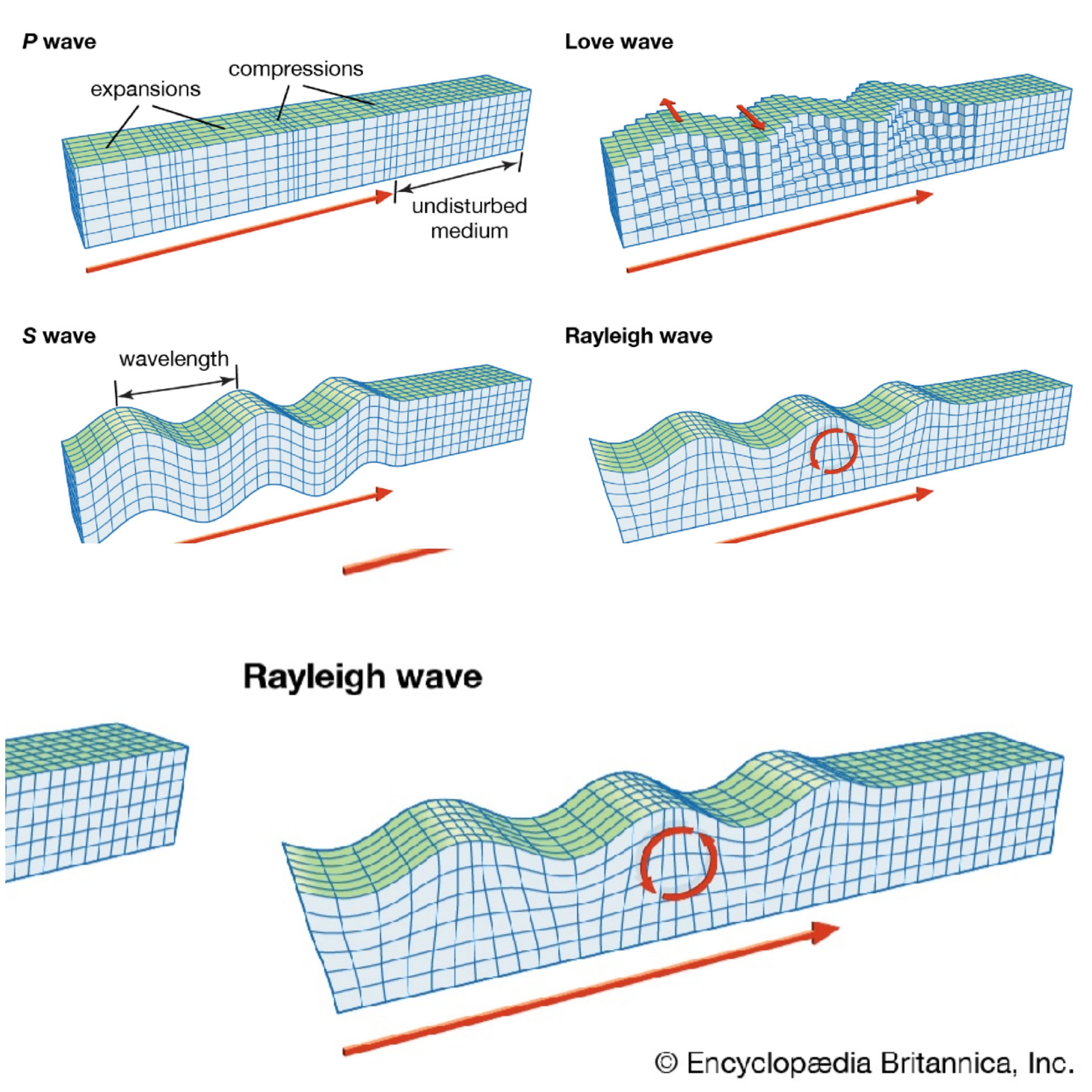 pengertian gempa bumi