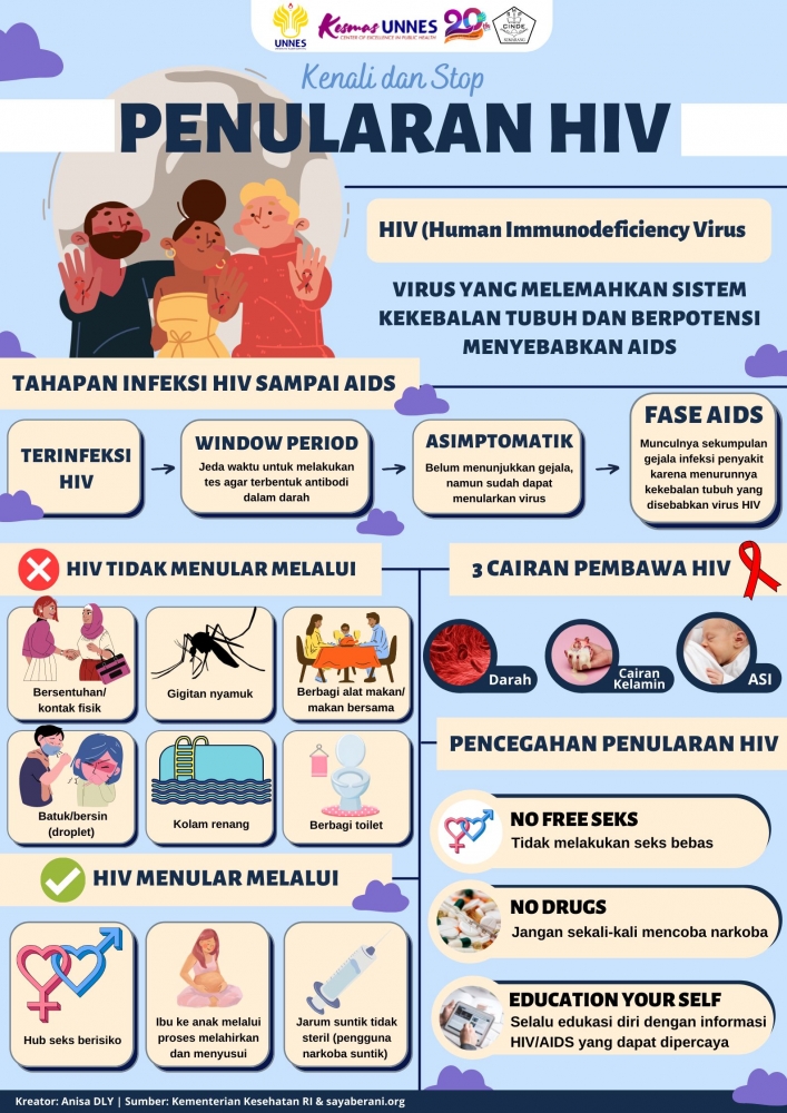 Stop Diskriminasi dan Stigma terhadap ODHA dengan Edukasi HIV/AIDS ...