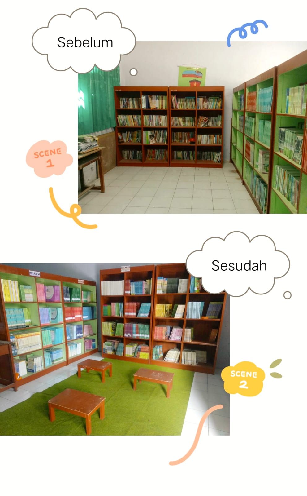 Pemanfaatan Perpustakaan Untuk Meningkatkan Minat Literasi Siswa Oleh ...