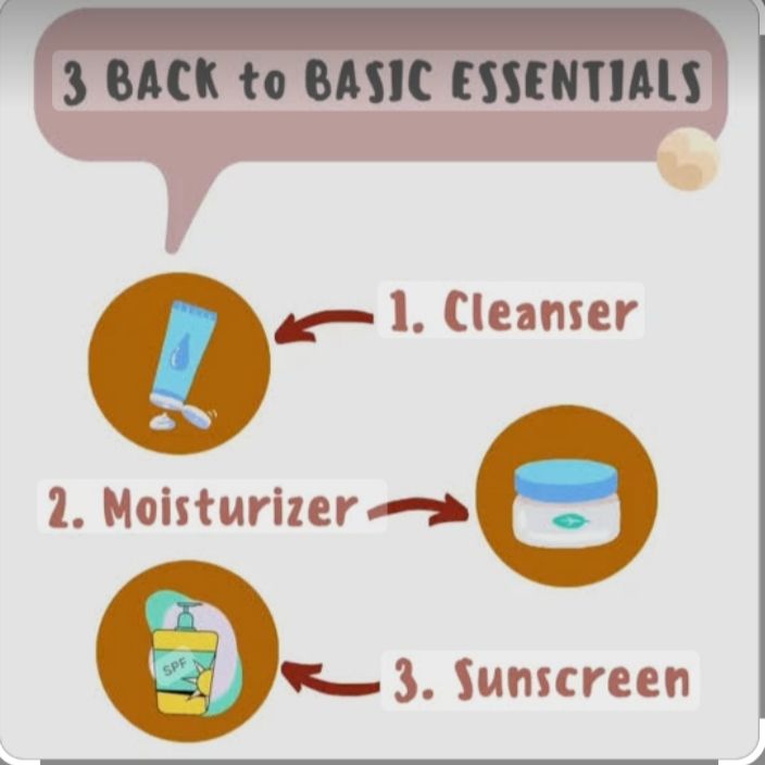 Apa Itu Pengertian Basic Skincare Halaman 1 - Kompasiana.com