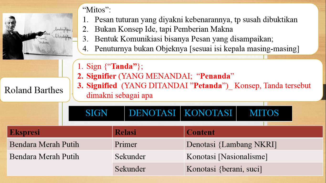 Semiotika Roland Barthes Halaman 1 - Kompasiana.com