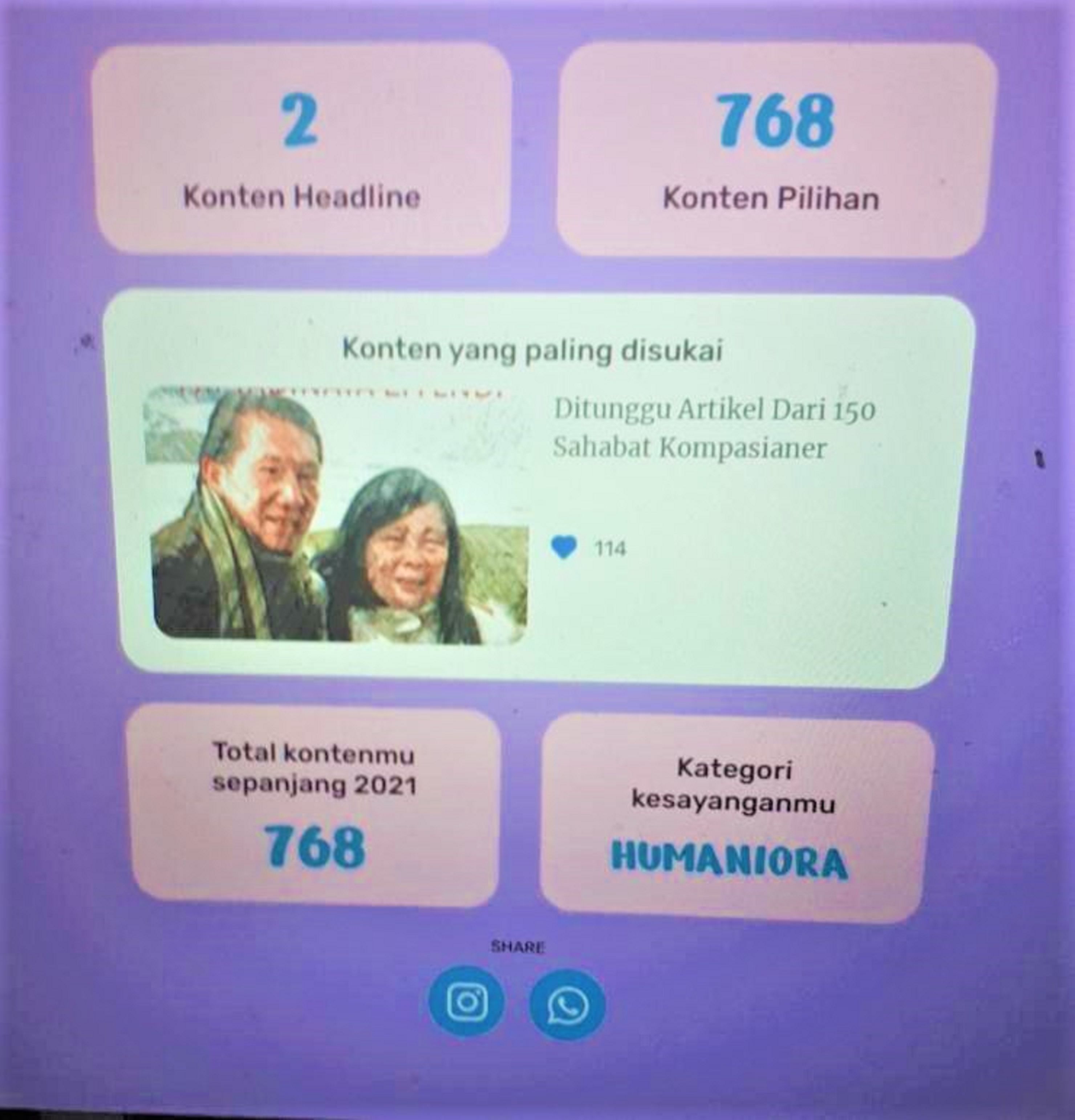 1000 Hari Nonstop Menulis Di Kompasiana Halaman 1 - Kompasiana.com