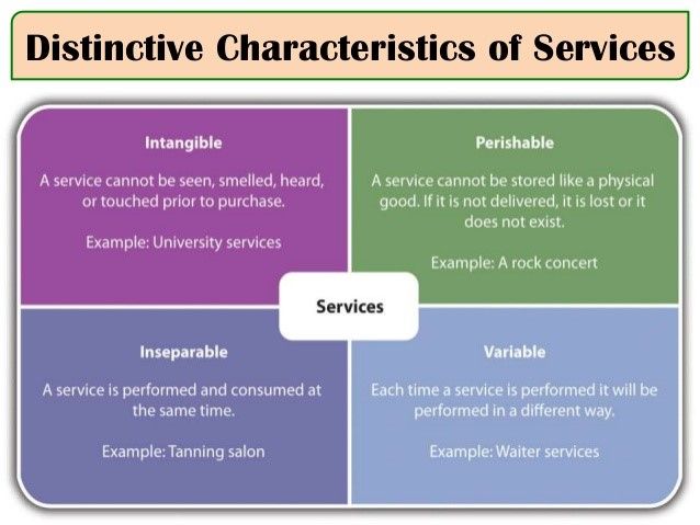 Karakter Pelayanan (Service Characteristic) Halaman 1 - Kompasiana.com