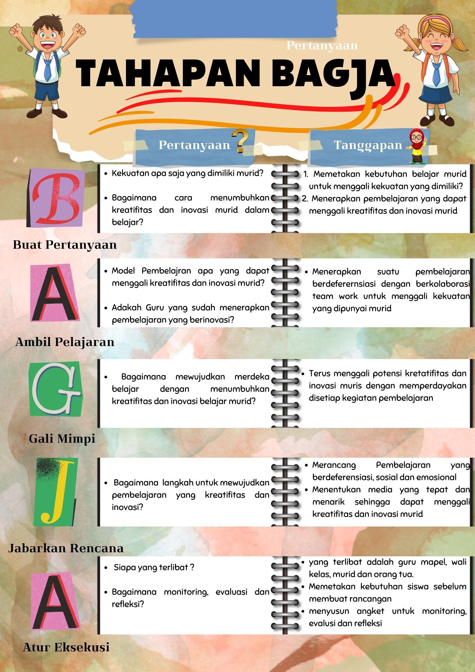 Aksi Nyata Modul 3.2.a.10 Pemimpin Dan Pengelola Aset Halaman 1 ...