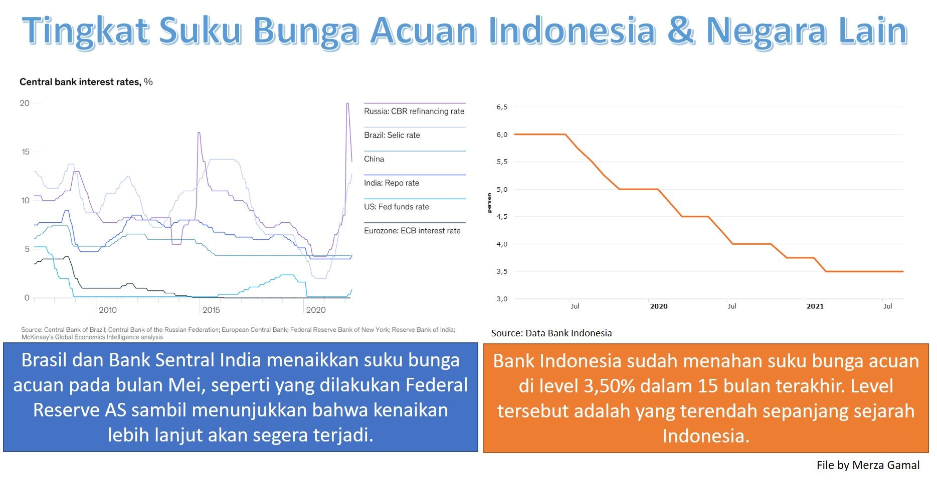 Inflasi Dan Peningkatan Suku Bunga Sedang Membayangi Dunia Halaman 1 ...