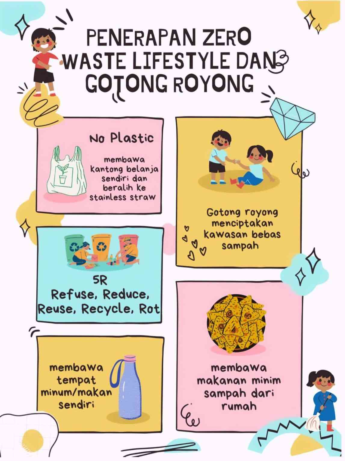 Zero Waste Lifestyle: Penerapan Gaya Hidup Nol-sampah Dan Gotong Royong ...