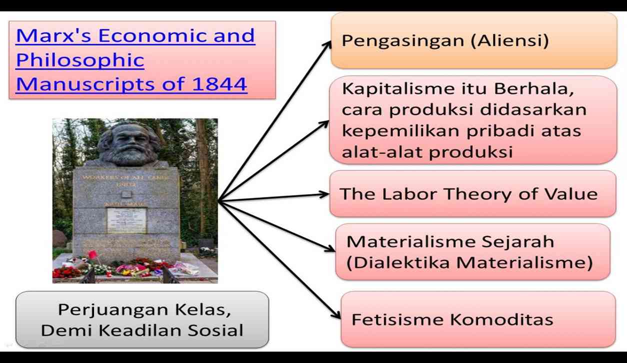 Apa Itu Marxisme? (IV) Halaman 1 - Kompasiana.com