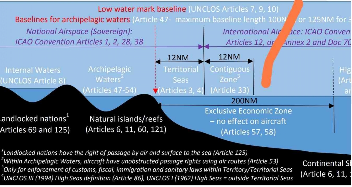 Mengenal Air Defence Identification Zone ADIZ Halaman all - Kompasiana.com