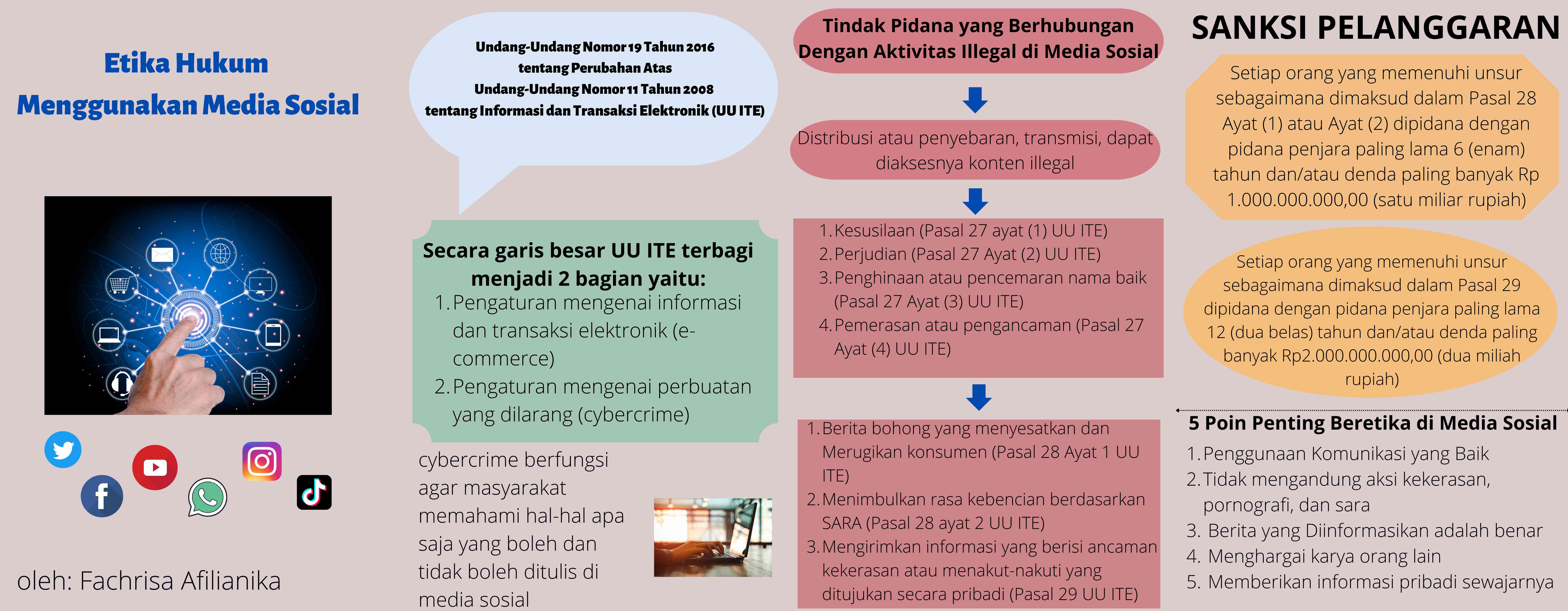 Bijak Dalam Menggunakan Media Sosial! Mahasiswa KKN UNDIP ...