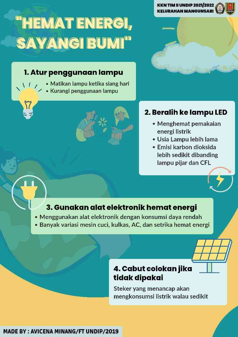 Demi Mengurangi Pemborosan Energi, Mahasiswa UNDIP Melakukan ...