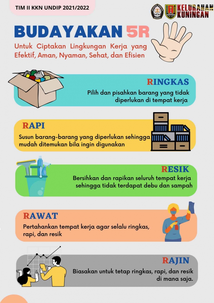 Budayakan 5R untuk Meningkatkan Produktivitas UMKM di Kelurahan ...