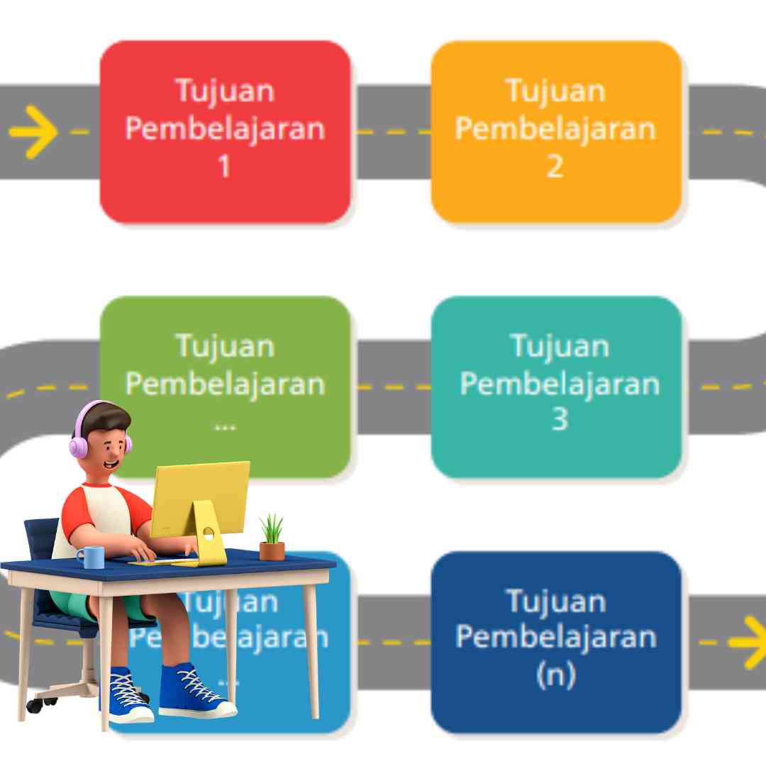 Menyusun Alur Tujuan Pembelajaran (ATP) Halaman 1 - Kompasiana.com