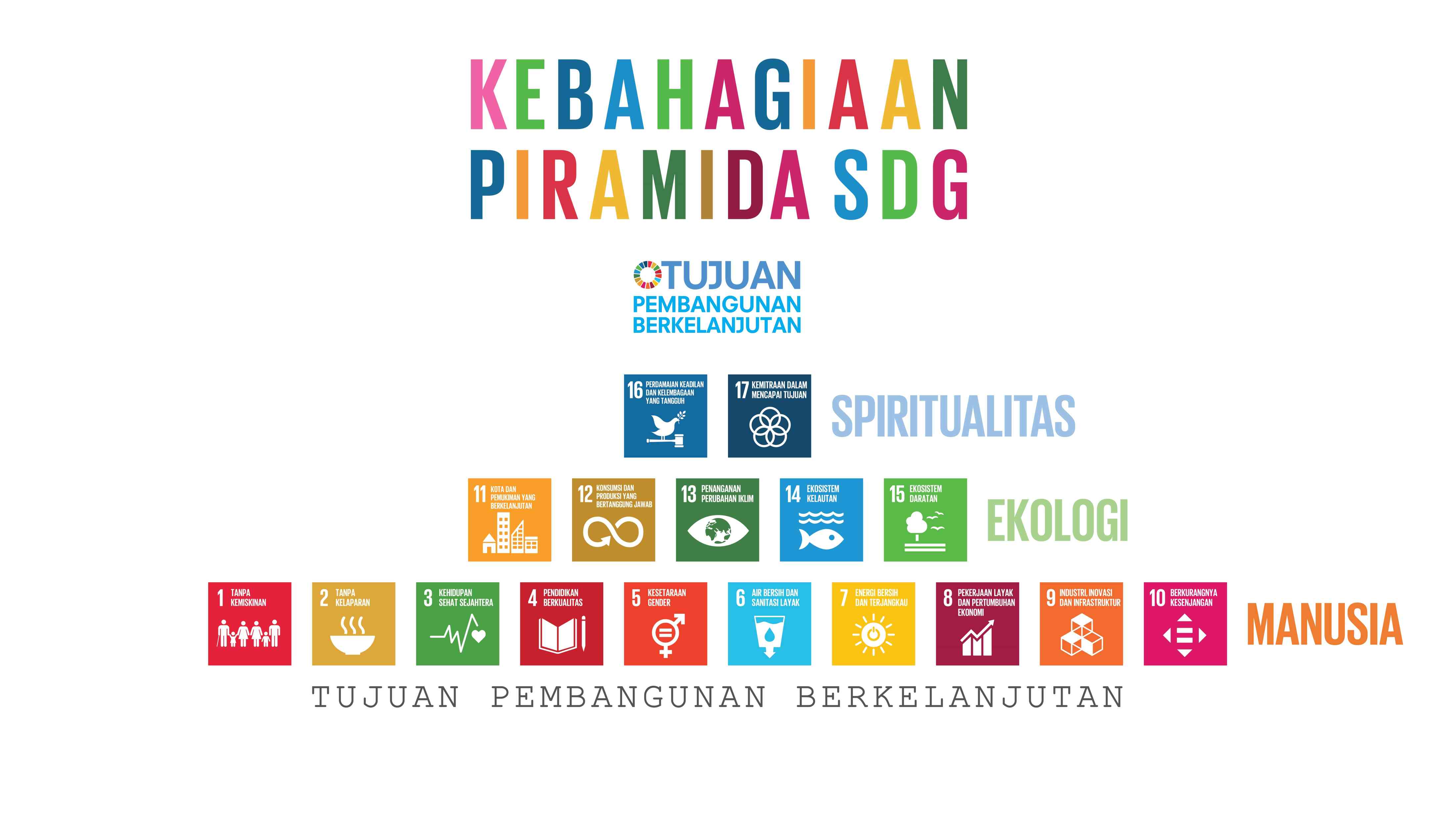 apa saja yang dibahas dalam Transportation, Land Use, dan environment