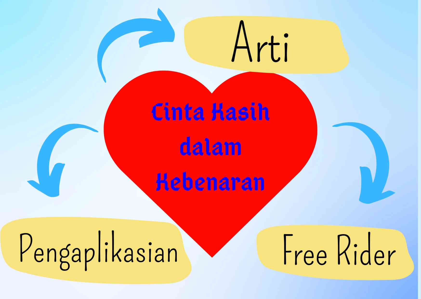 Cinta Kasih Dalam Kebenaran Sebagai Pribadi Yang Merdeka - Kompasiana.com