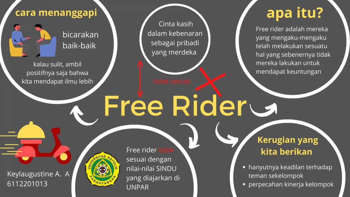 Free Rider, Apa Itu? - Kompasiana.com