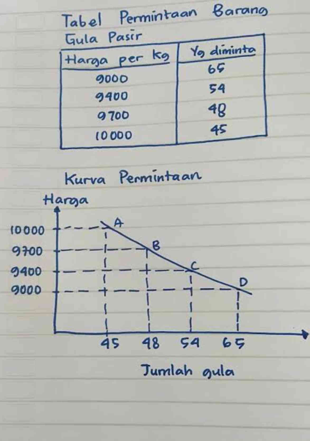 Kenaikan Harga Kebutuhan Pokok Sehari-hari - Kompasiana.com